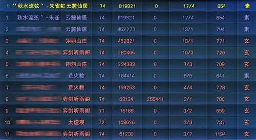 74ս´ս3ǿְҵĵ