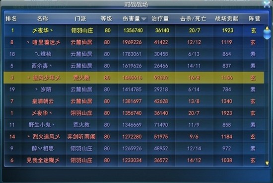 3´PKչʾ ʤձϵ